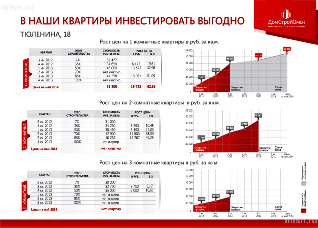 Северная 25 индекс. Северная 25 индекс