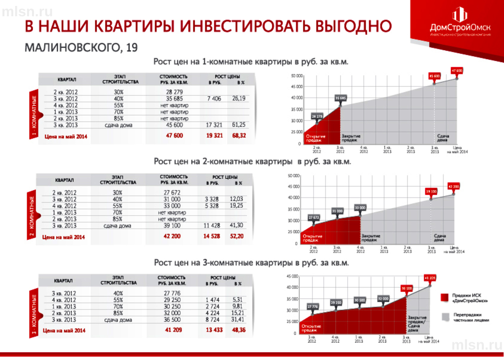 Почта на мебельной 25 индекс